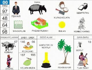 Penyair, Tapir, Sempritan, Rembulan, Kalender/Tanggalan, Kumbakarna
