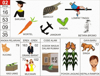 Sarjana, Bekicot, Loncat Tinggi, Wortel, Sandal, Jangkar, Betara Brahma