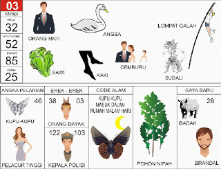 Orang Mati, Angsa, Lompat Galah, Sawi, Kaki, Cemburu, Subali