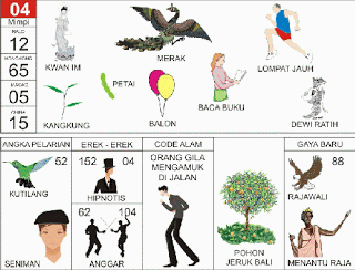 Kwan Im, Merak, Lompat Jauh, Kangkung, Balon, Petai, Dewi Ratih