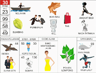 Nelayan, Ikan Mas, Angkat Besi, Belimbing, WC, Nagatatmala