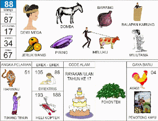 Dewi Mega, Domba, Balap Karung, Jeruk Manis, Piring, Wilutama