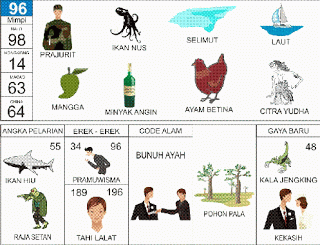 Prajurit, Ikan Nus, Laut, Mangga, Minyak Angin, Citrayuda