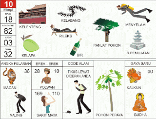 Ambil Kelapa, Sakit Mata